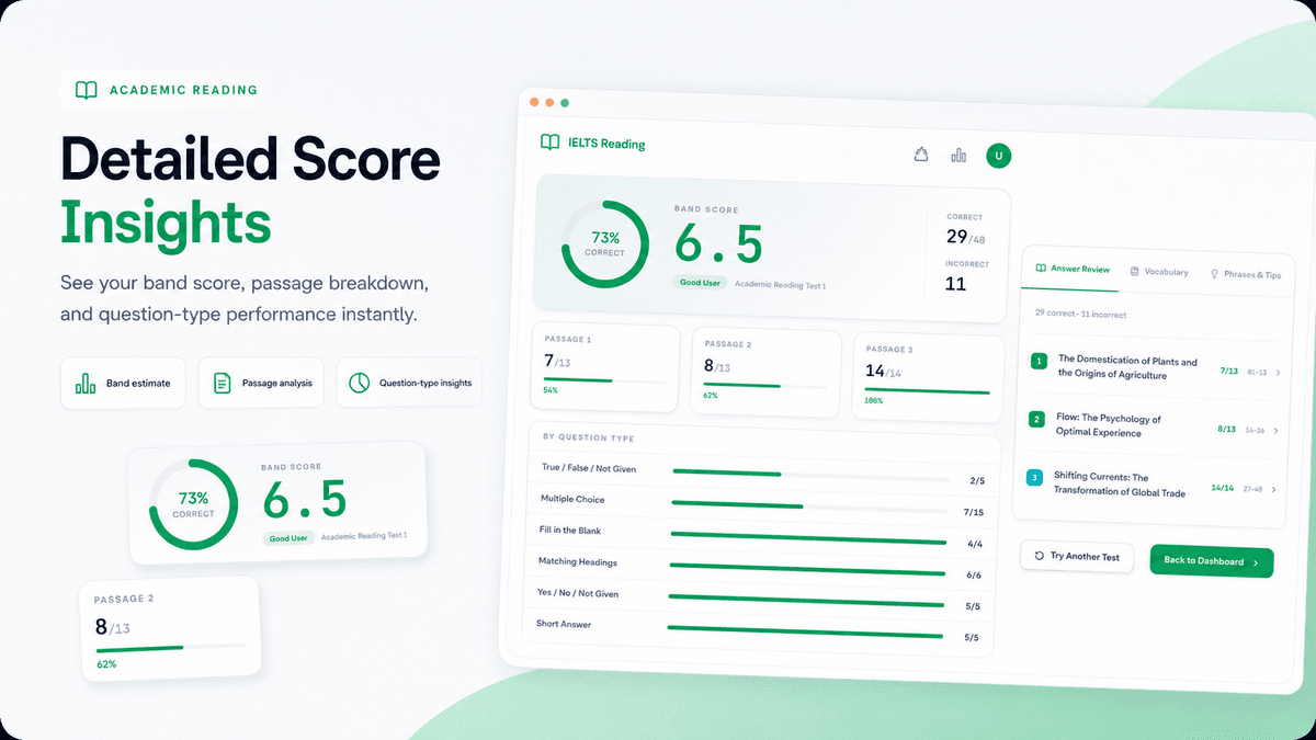 Score results